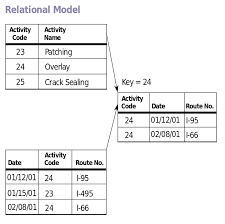 relational database meaning in marathi