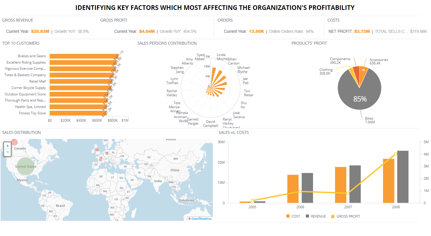 Retail Kpi Dashboard vrogue.co