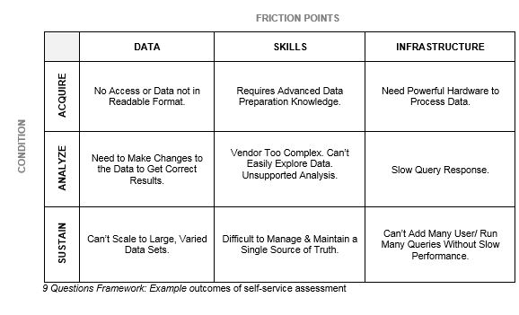 Self Service Business Intelligence