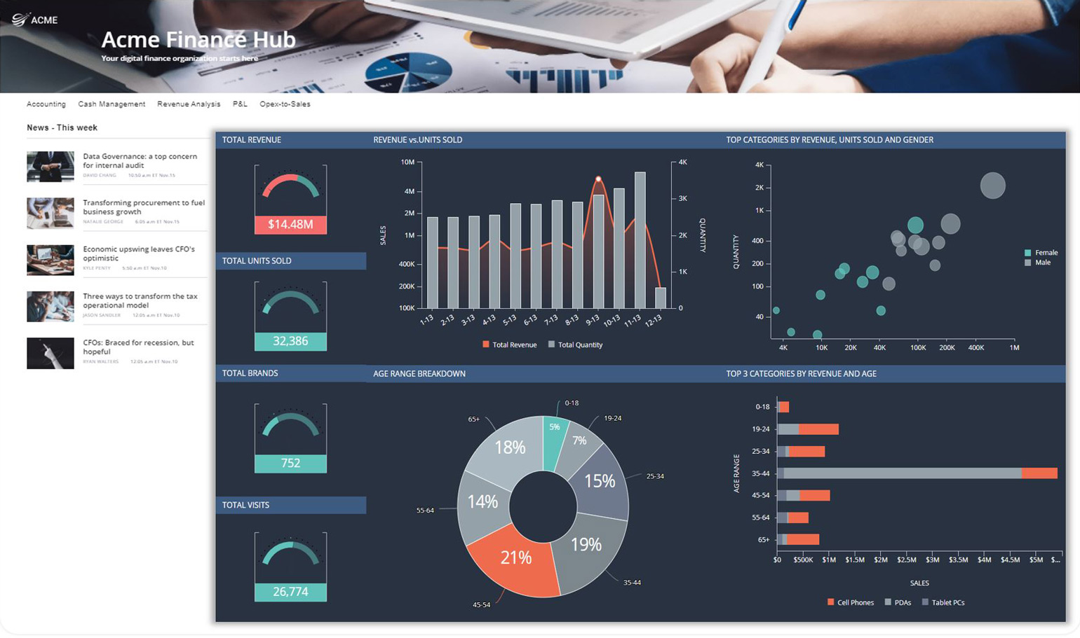 Five Design Tips to Deliver a Seamless Embedded Analytics Experience Simple UI Acme Finance Hub 1540x911 1 Five Design Tips to Deliver a Seamless Embedded Analytics Experience