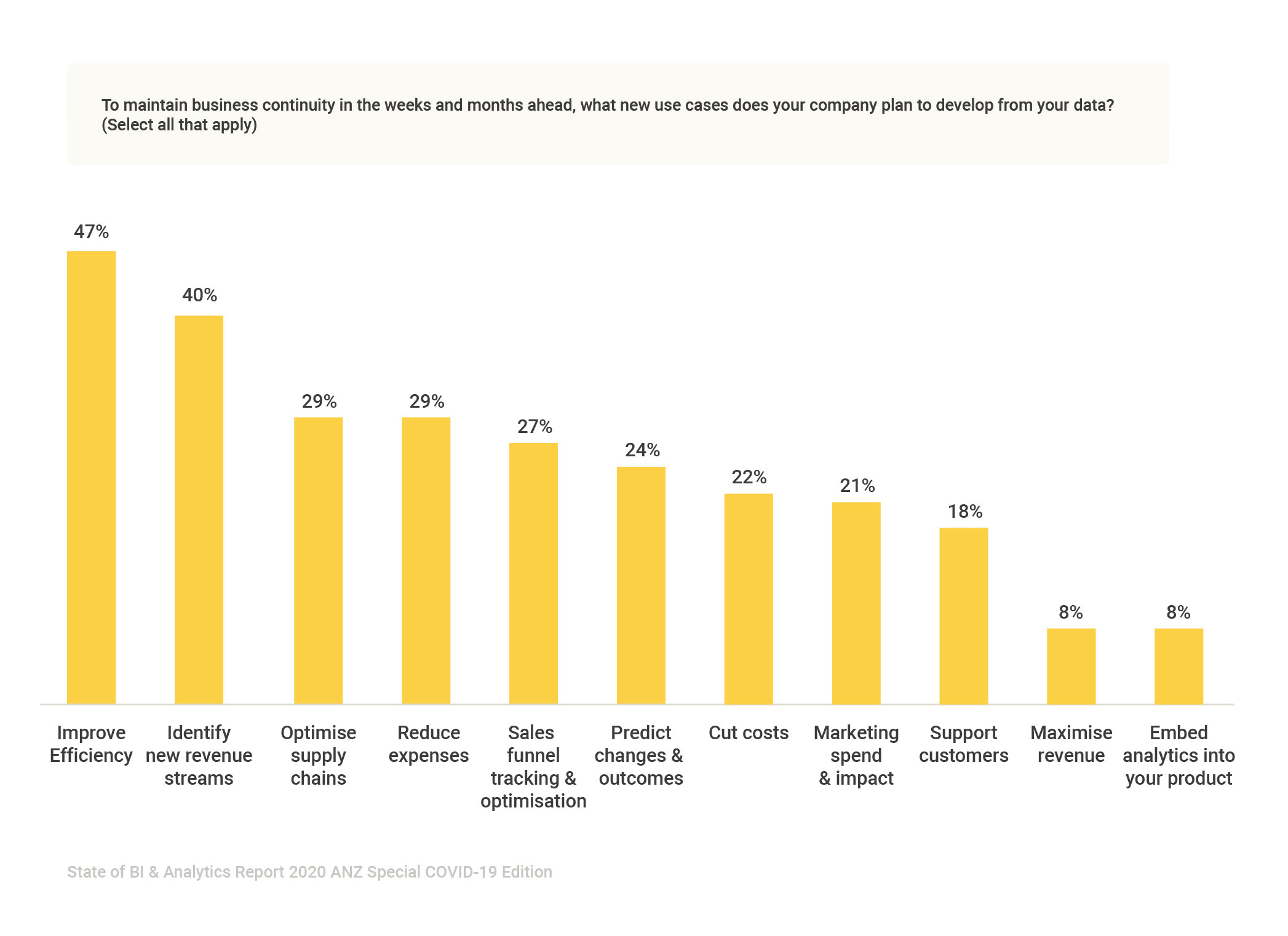 State of BI & Analytics Report 2020 ANZ