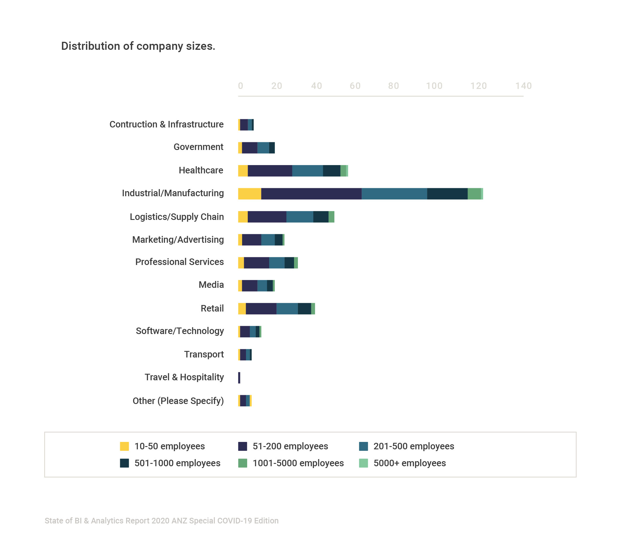 State of BI & Analytics Report 2020 ANZ