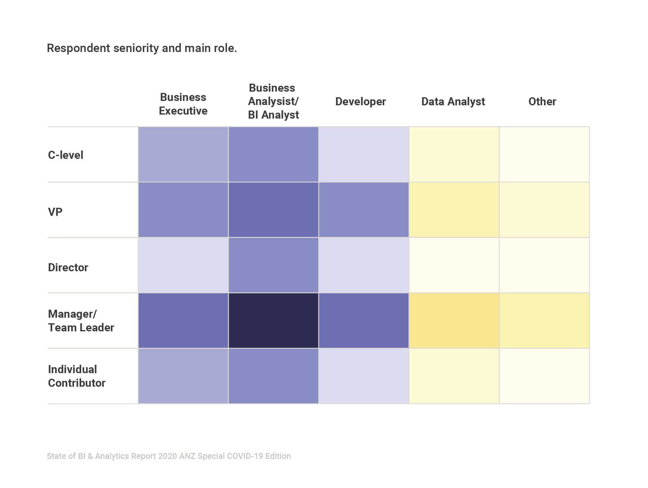 State of BI & Analytics Report 2020 ANZ