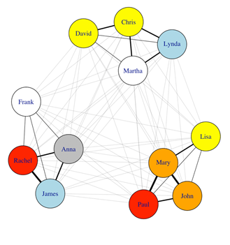 social network graph