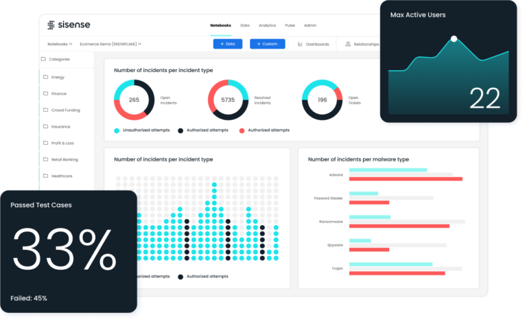 Data Analytics Software for the Technology Industry - Sisense