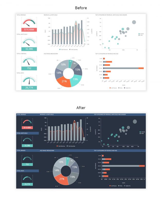 Five Design Tips to Deliver a Seamless Embedded Analytics Experience