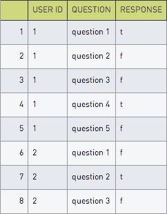 Table 2
