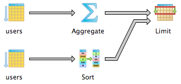 User table map