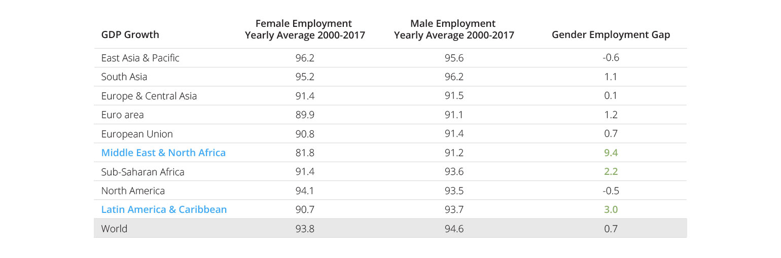 Gender Employment Gap