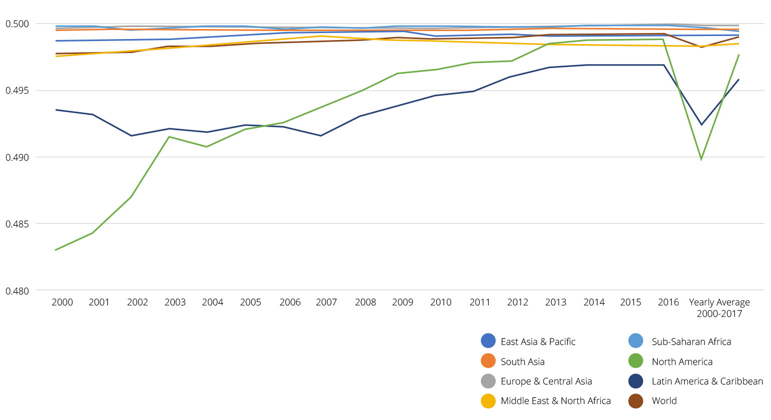 Female-Male Education Equality Index