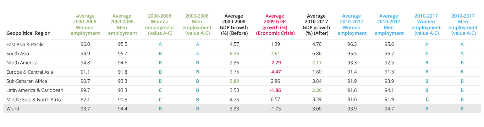 Participation in the Workforce and GDP After the Global Economic Crisis