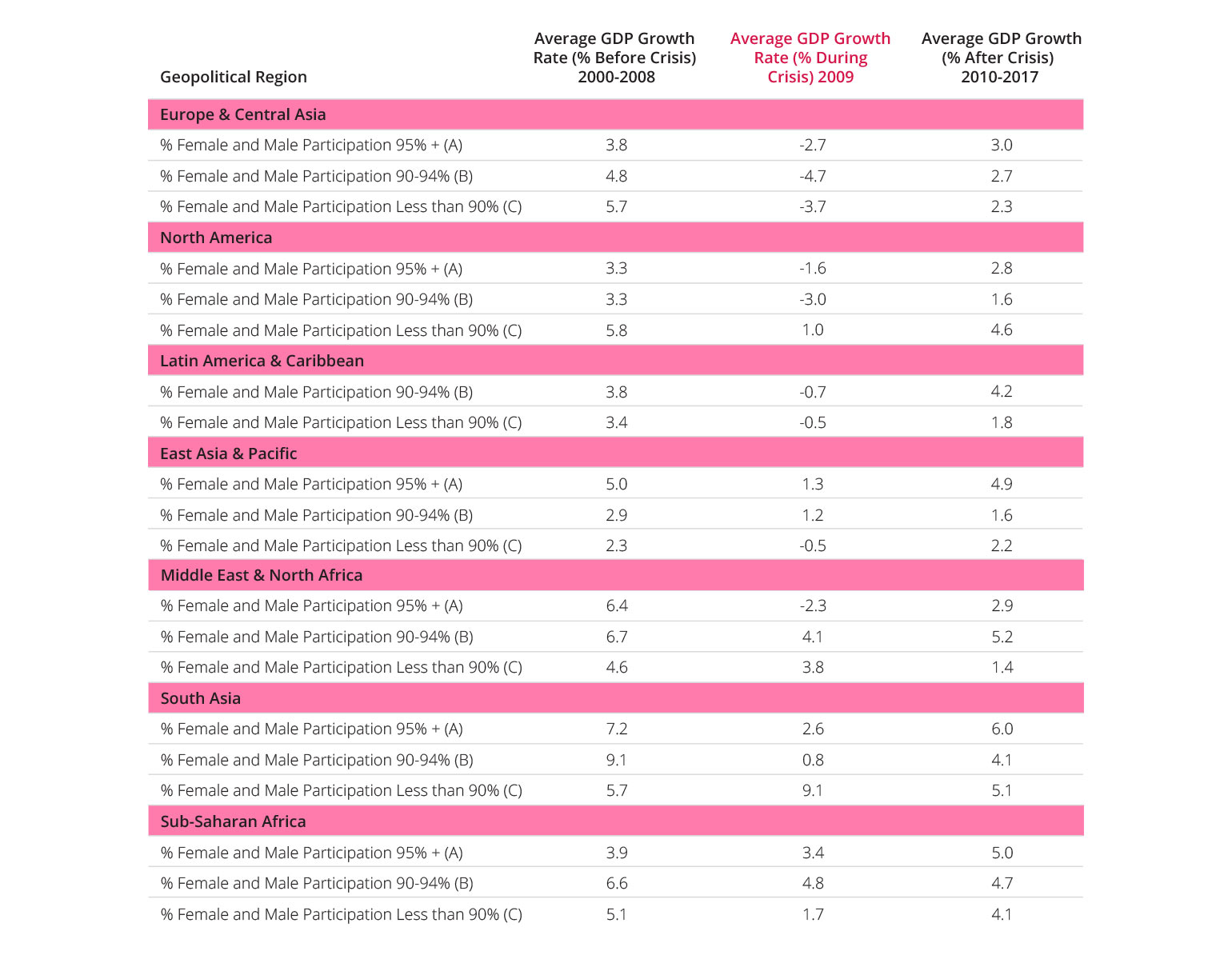 Female and Male Participation in the Workforce,