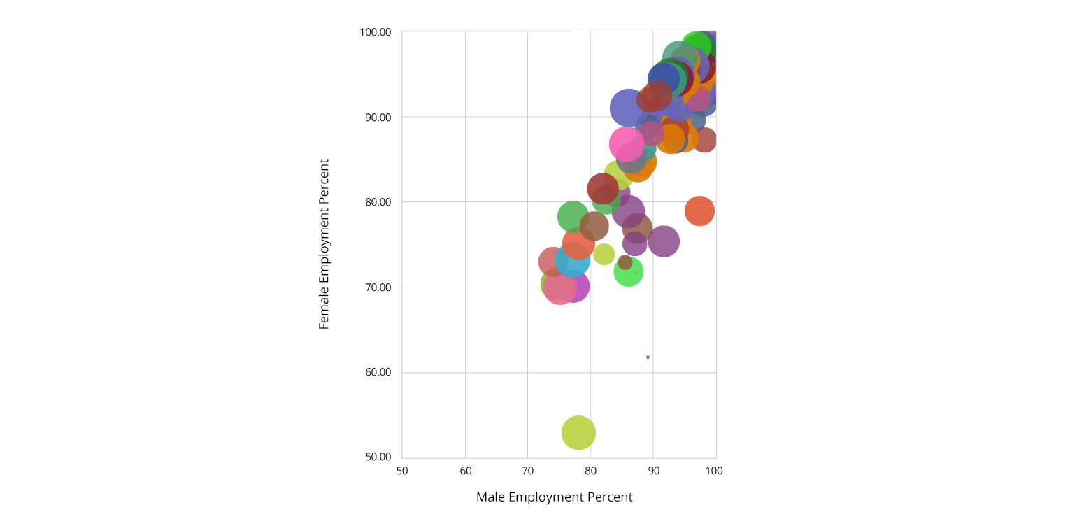 Workforce and GDP growth Male and Female