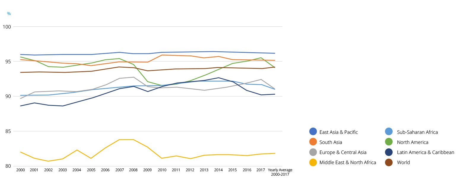 Female Employment (%)