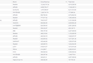 aggregated table screenshot