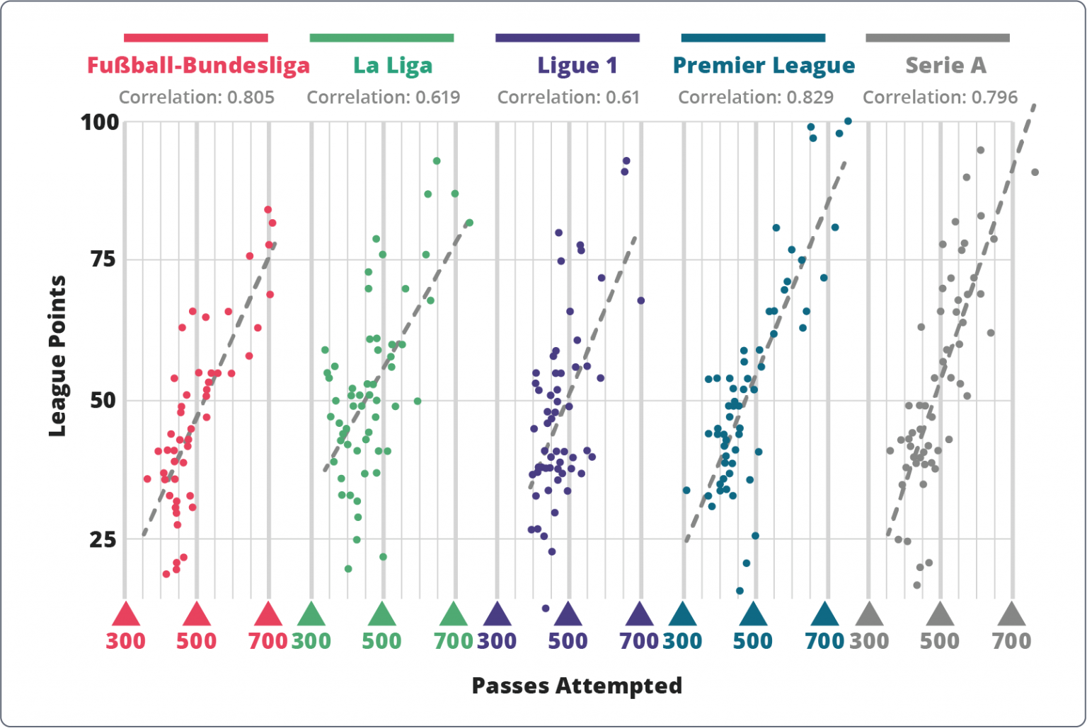 Euro Soccer Special What Football Teaches Us About Analytics Sisense