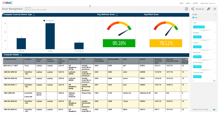 Sisense asset management dashboard