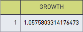 Average weekly growth