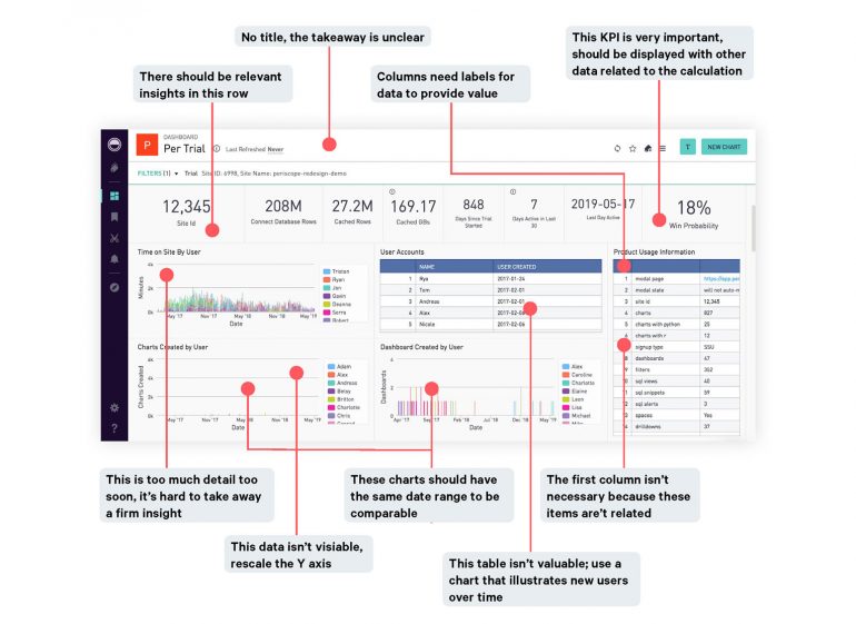 bad dashboard for How To blog post.jpg