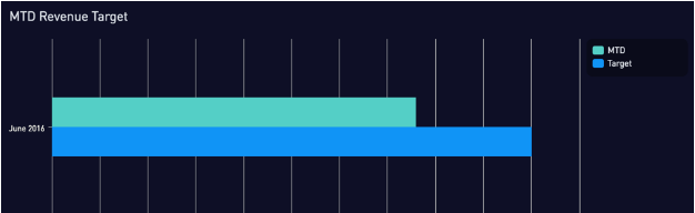 MTD revenue target chart