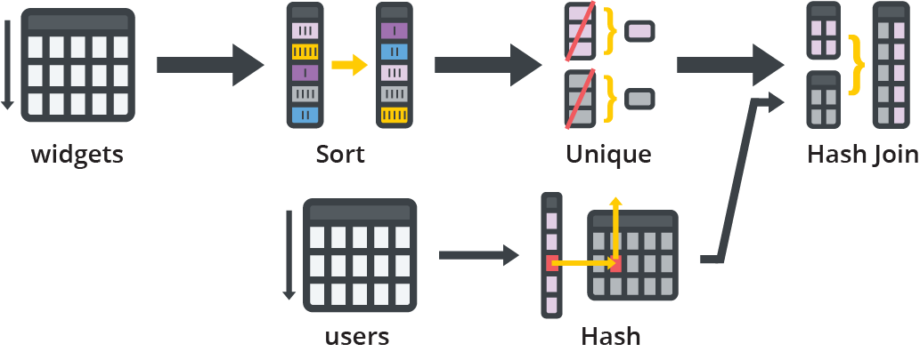Best practices for SQL Analytics