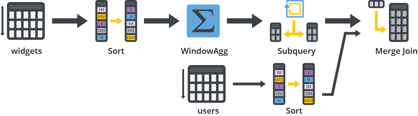SQL analytics best practices