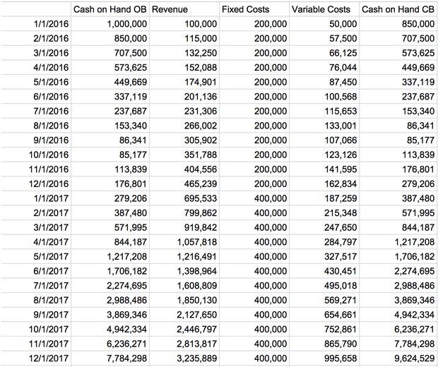 Cash flow 2
