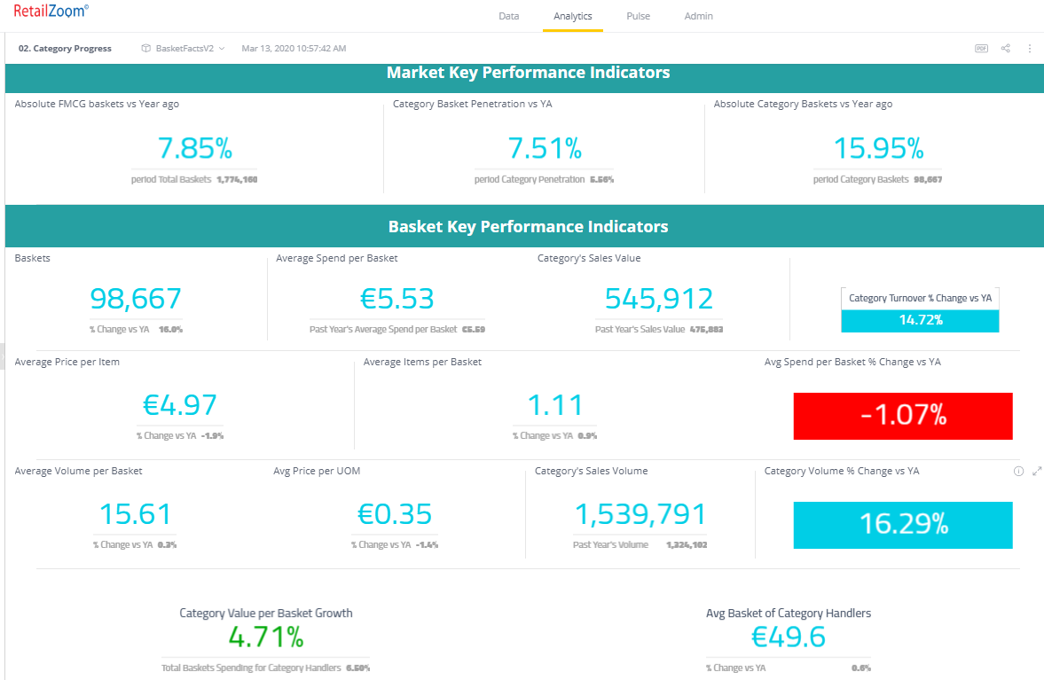 Markt-KPIs
