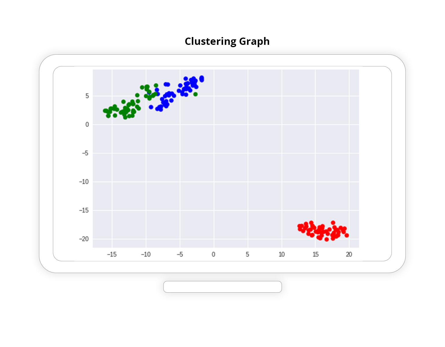 Clustering Graph