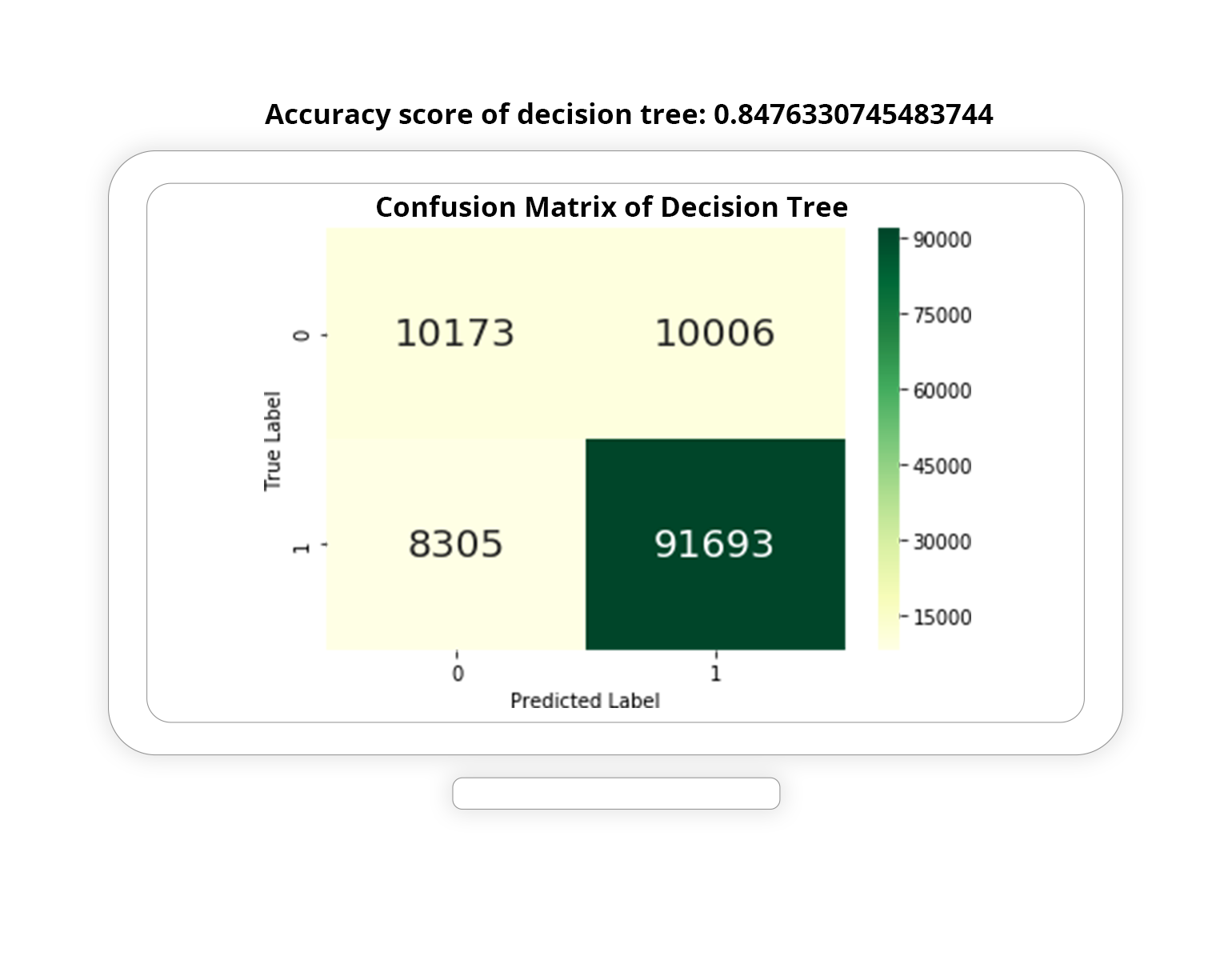 Confusion Matrix of Decision Tree