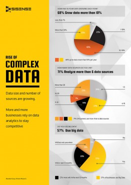 Complex Data Infographic