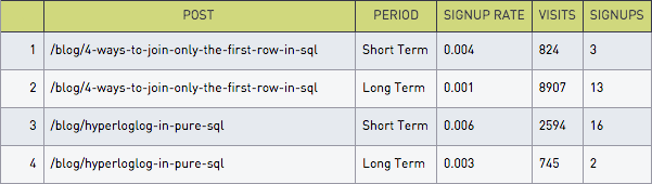 Conversion rate table