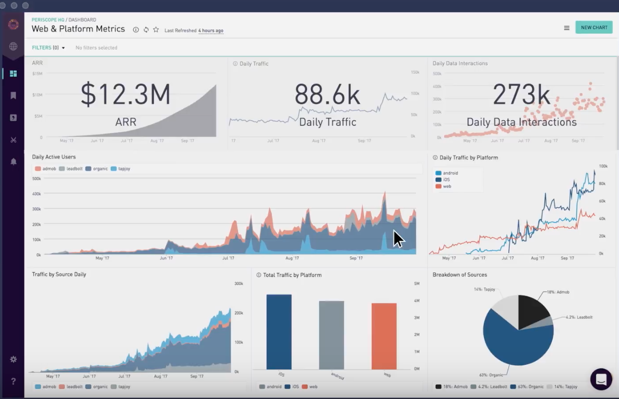 Useitbetter Analytics Crunchbase Company Profile Funding