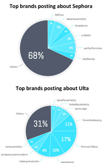 social analysis: sephora vs ulta