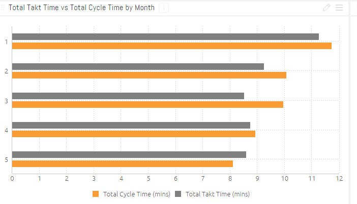 Data visualization 3: Takt time vs Cycle time