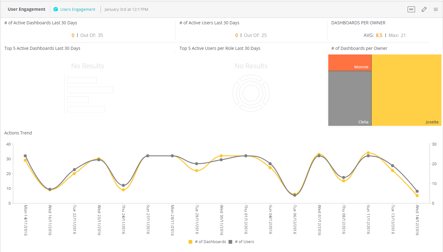 sisense bi tools