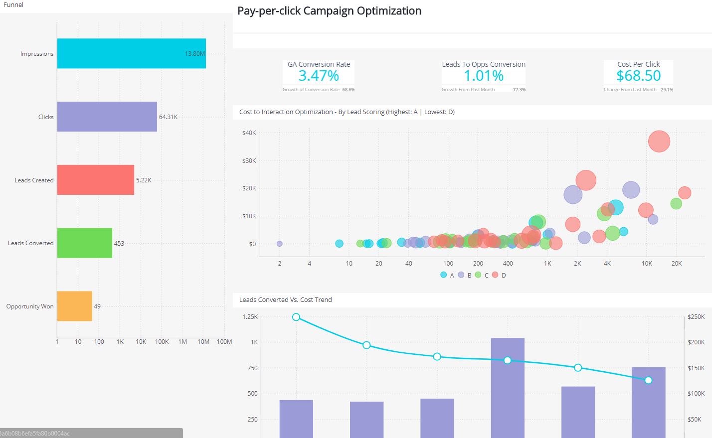 dashboard technology marketing toolkit