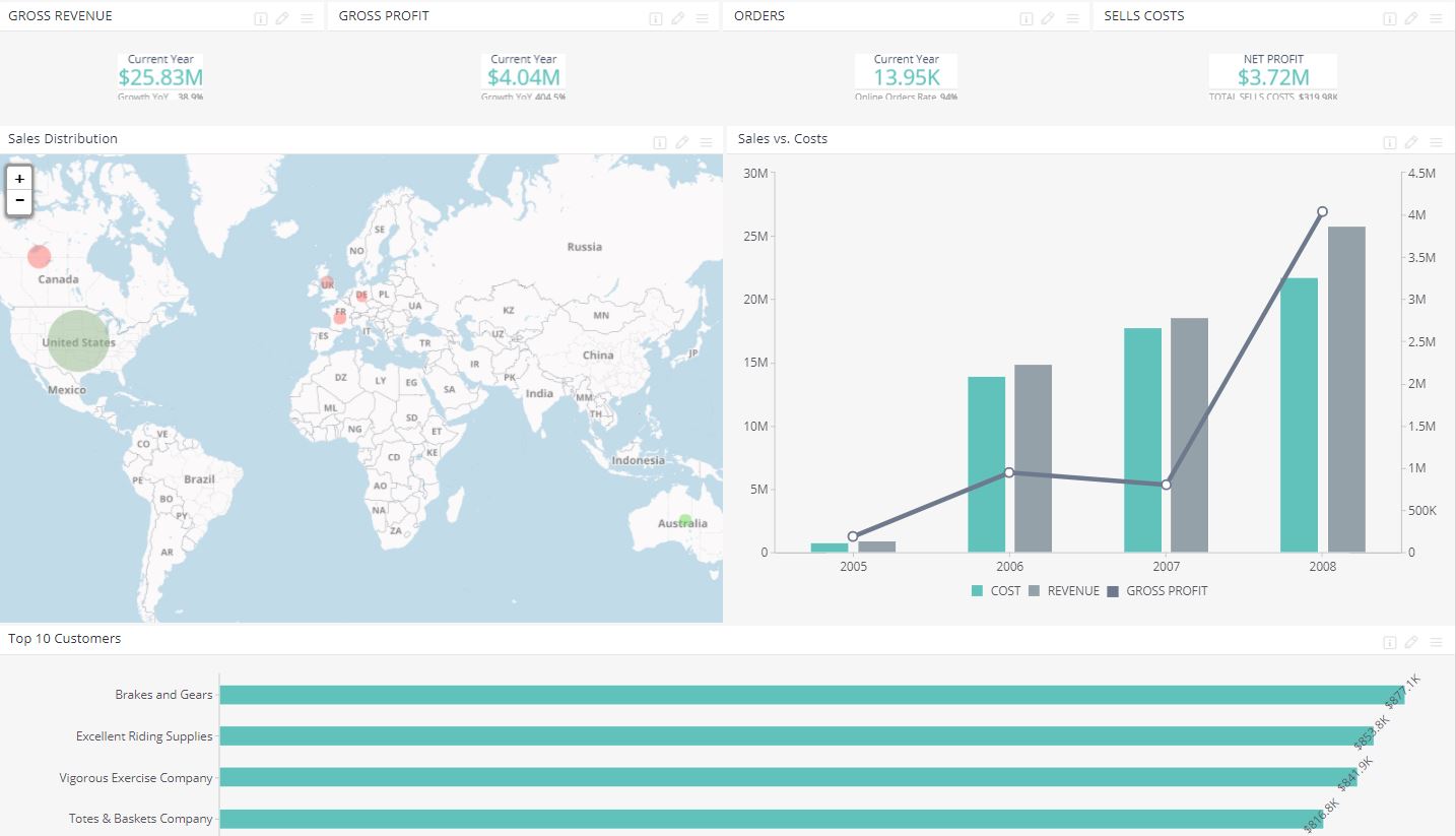 real-time analytics