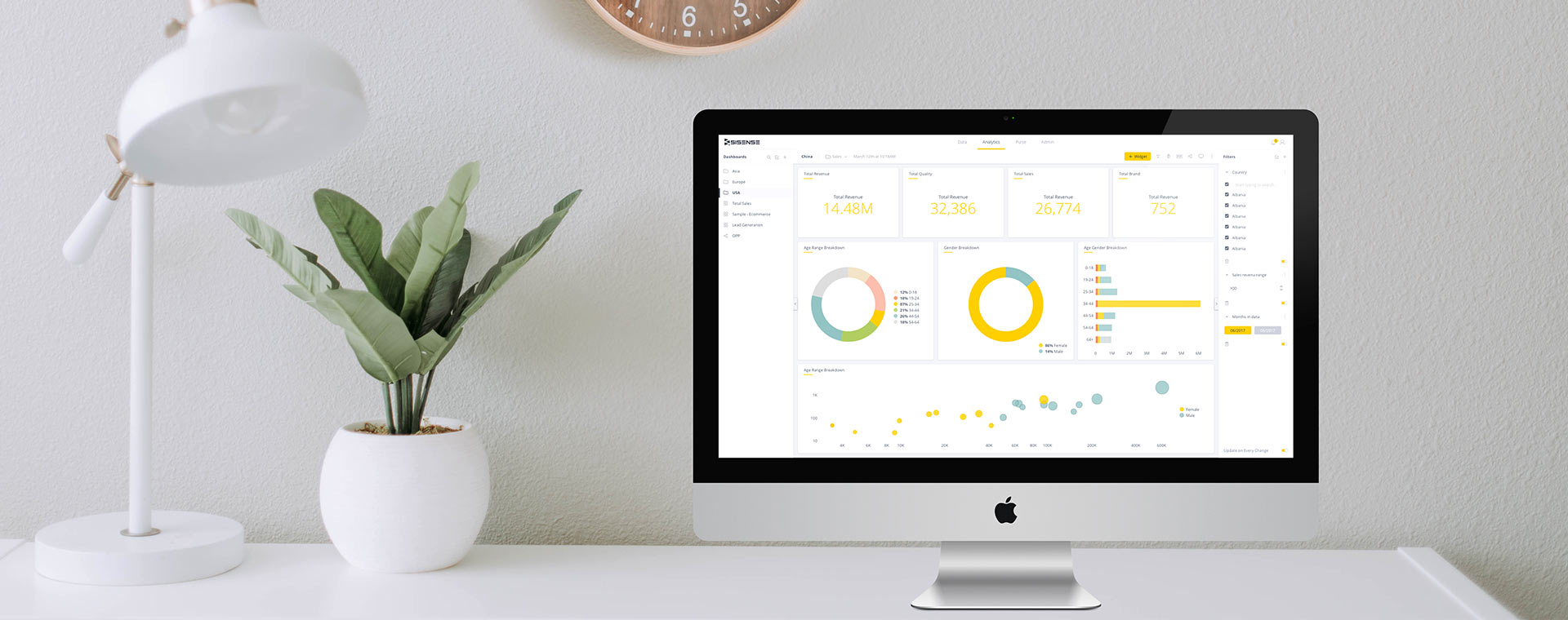Opex to Sales Ratio Financial KPIs Examples Sisense
