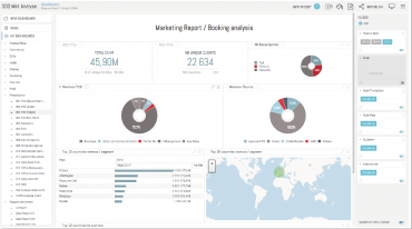 BI dashboards for hotels