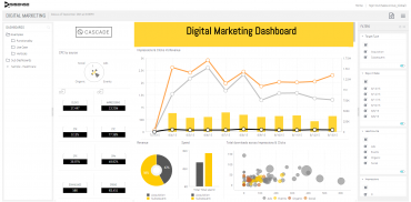 Digital Marketing Dashboard