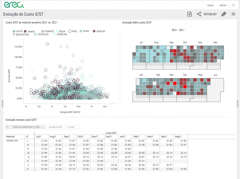 EREA Sisense dashboard