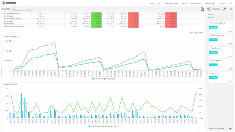 Dashboard with MS Dynamics data