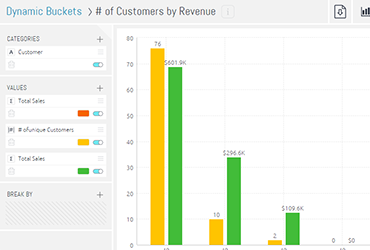 using dynamic buckets in Sisense dashboards