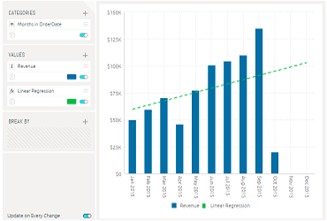 Sisense forecasting plugin