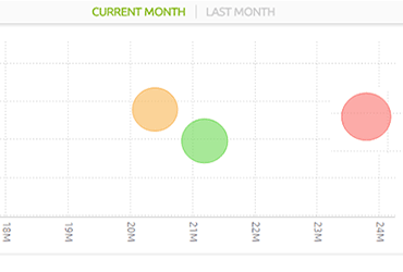 adding tabs to Sisense data views