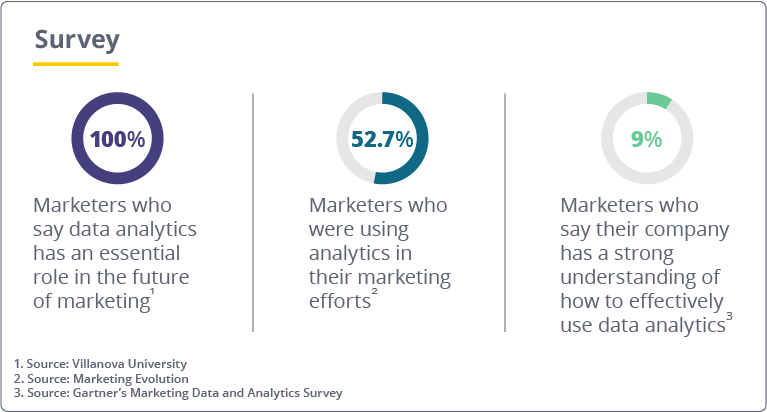 Five Data Analytics Mistakes Marketers Make (And How to Avoid Them)