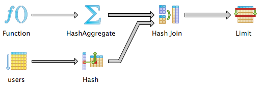 Function table map