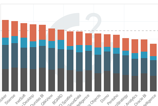 Implementation Index for Business Intelligence Tools by G2Crowd