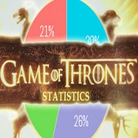 Data Is Coming: Game of Thrones Statistics